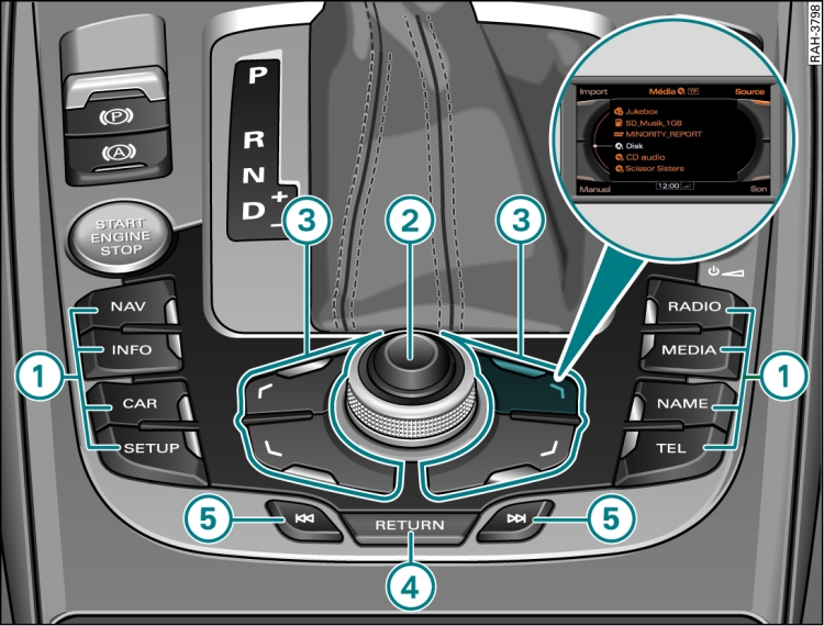 Touches du terminal MMI